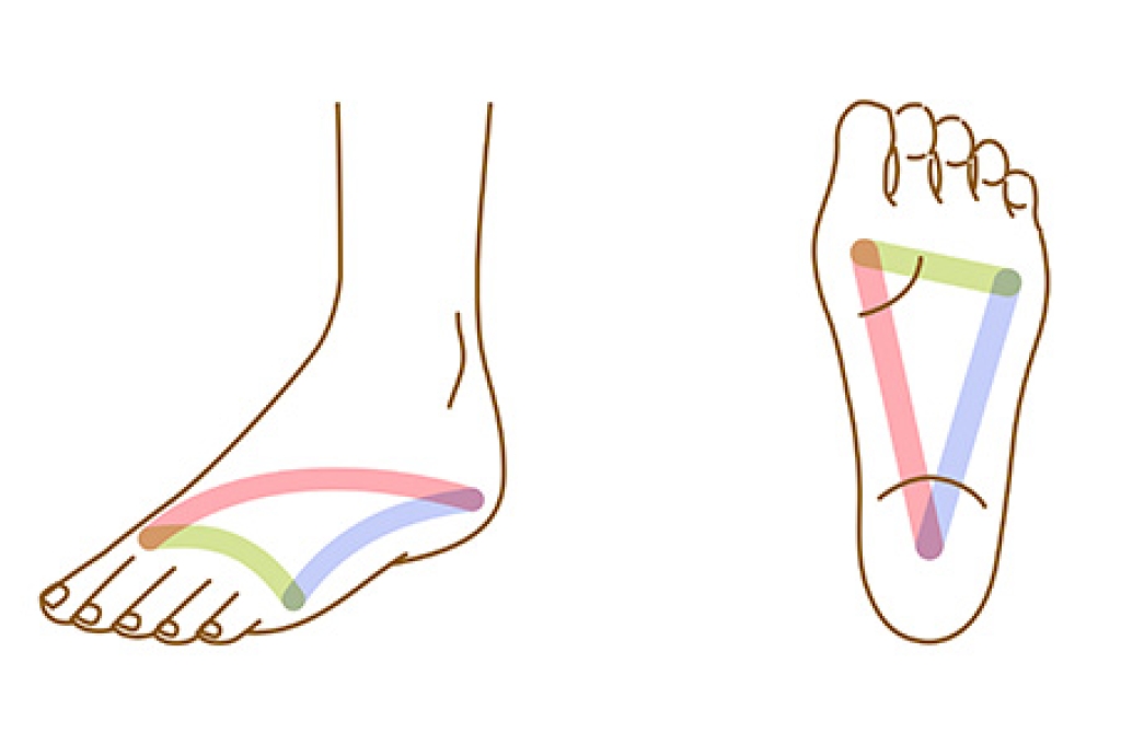Facts About Foot Arch Pain